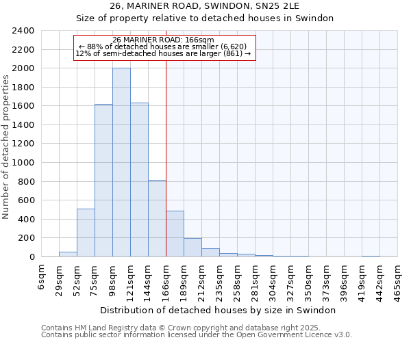 26, MARINER ROAD, SWINDON, SN25 2LE: Size of property relative to detached houses houses in Swindon