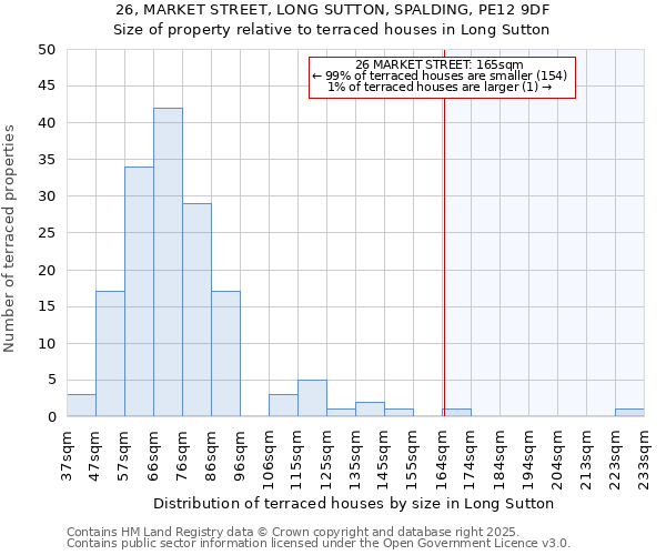 26, MARKET STREET, LONG SUTTON, SPALDING, PE12 9DF: Size of property relative to terraced houses houses in Long Sutton