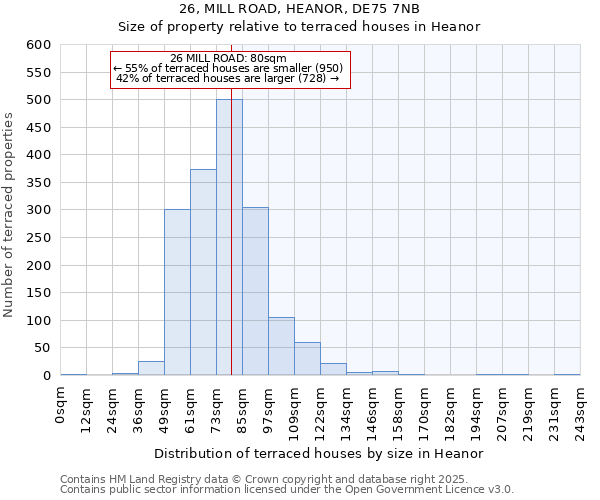 26, MILL ROAD, HEANOR, DE75 7NB: Size of property relative to terraced houses houses in Heanor