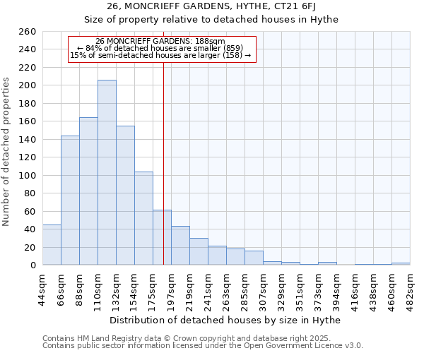 26, MONCRIEFF GARDENS, HYTHE, CT21 6FJ: Size of property relative to detached houses houses in Hythe