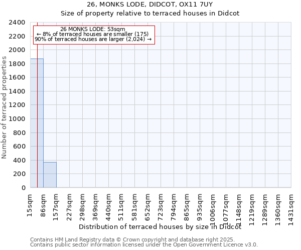 26, MONKS LODE, DIDCOT, OX11 7UY: Size of property relative to terraced houses houses in Didcot