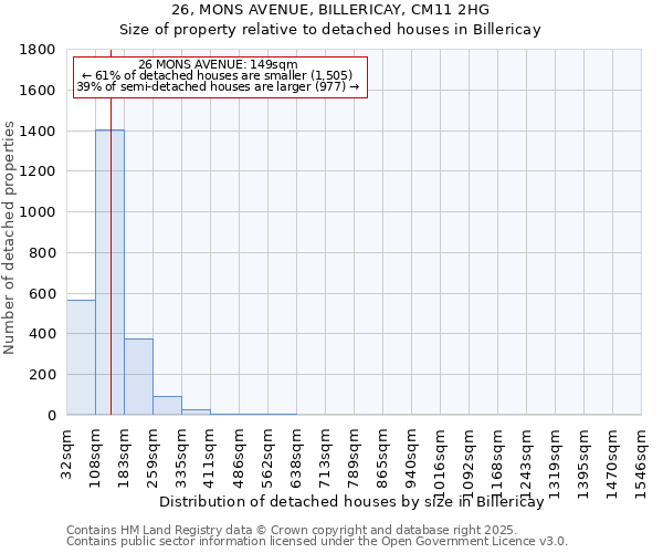 26, MONS AVENUE, BILLERICAY, CM11 2HG: Size of property relative to detached houses houses in Billericay