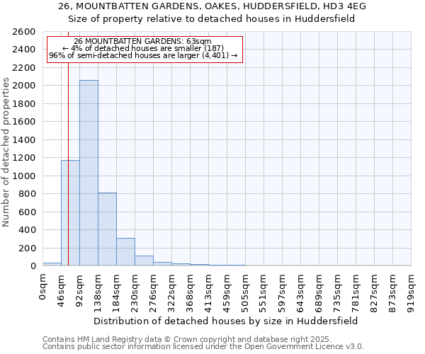 26, MOUNTBATTEN GARDENS, OAKES, HUDDERSFIELD, HD3 4EG: Size of property relative to detached houses houses in Huddersfield
