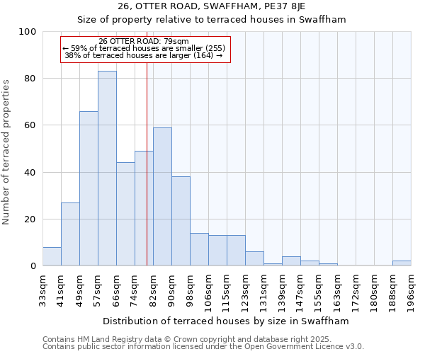 26, OTTER ROAD, SWAFFHAM, PE37 8JE: Size of property relative to terraced houses houses in Swaffham