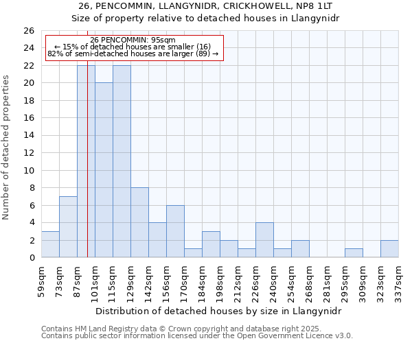 26, PENCOMMIN, LLANGYNIDR, CRICKHOWELL, NP8 1LT: Size of property relative to detached houses houses in Llangynidr