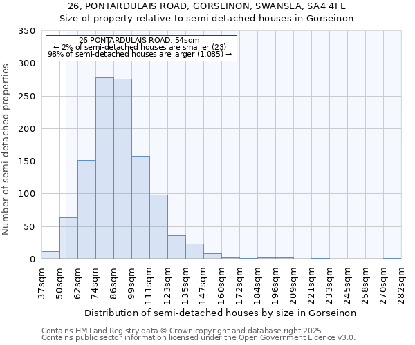 26, PONTARDULAIS ROAD, GORSEINON, SWANSEA, SA4 4FE: Size of property relative to semi-detached houses houses in Gorseinon