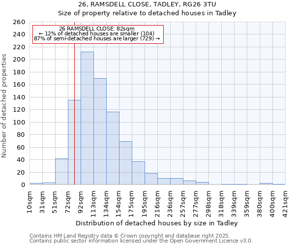 26, RAMSDELL CLOSE, TADLEY, RG26 3TU: Size of property relative to detached houses houses in Tadley