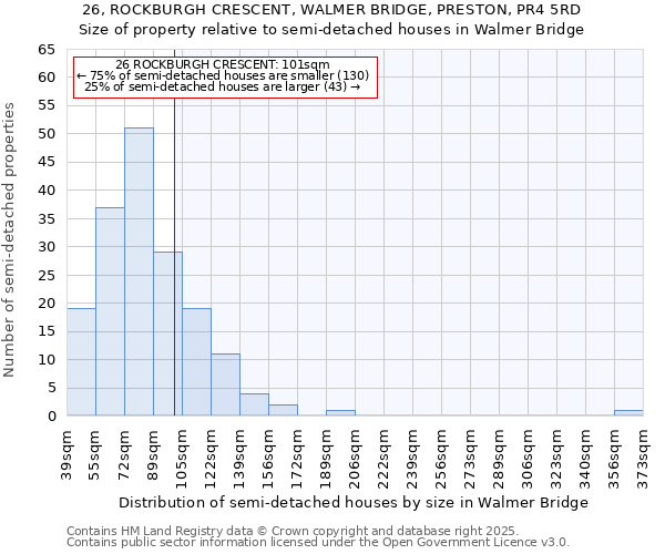 26, ROCKBURGH CRESCENT, WALMER BRIDGE, PRESTON, PR4 5RD: Size of property relative to semi-detached houses houses in Walmer Bridge
