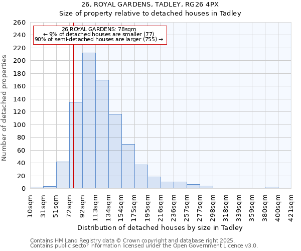26, ROYAL GARDENS, TADLEY, RG26 4PX: Size of property relative to detached houses houses in Tadley