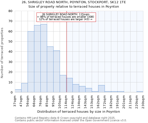 26, SHRIGLEY ROAD NORTH, POYNTON, STOCKPORT, SK12 1TE: Size of property relative to terraced houses houses in Poynton
