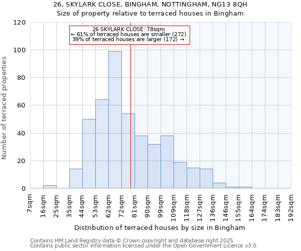 26, SKYLARK CLOSE, BINGHAM, NOTTINGHAM, NG13 8QH: Size of property relative to terraced houses houses in Bingham
