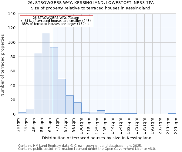 26, STROWGERS WAY, KESSINGLAND, LOWESTOFT, NR33 7PA: Size of property relative to terraced houses houses in Kessingland