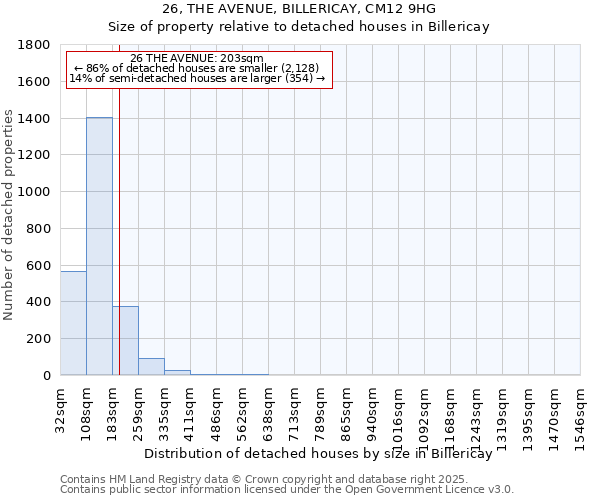 26, THE AVENUE, BILLERICAY, CM12 9HG: Size of property relative to detached houses houses in Billericay