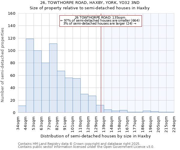 26, TOWTHORPE ROAD, HAXBY, YORK, YO32 3ND: Size of property relative to semi-detached houses houses in Haxby