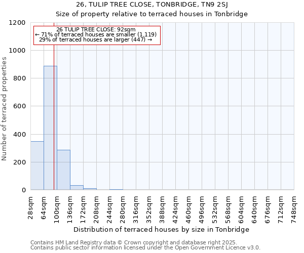 26, TULIP TREE CLOSE, TONBRIDGE, TN9 2SJ: Size of property relative to terraced houses houses in Tonbridge