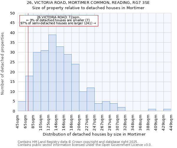 26, VICTORIA ROAD, MORTIMER COMMON, READING, RG7 3SE: Size of property relative to detached houses houses in Mortimer