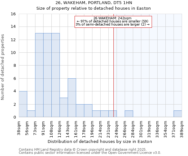 26, WAKEHAM, PORTLAND, DT5 1HN: Size of property relative to detached houses houses in Easton
