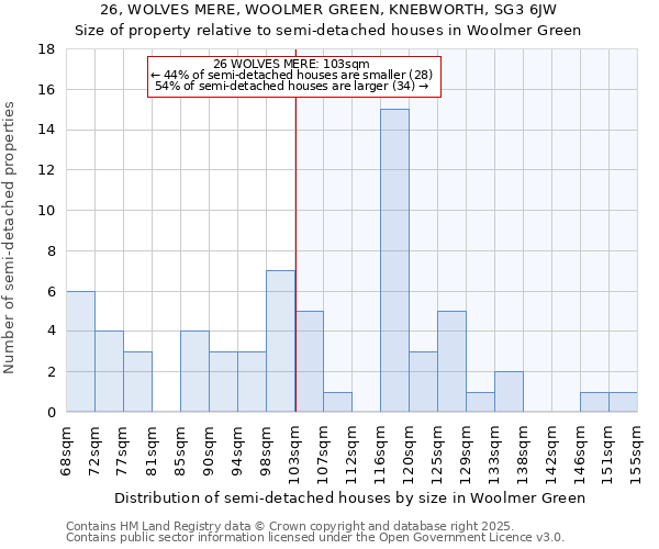 26, WOLVES MERE, WOOLMER GREEN, KNEBWORTH, SG3 6JW: Size of property relative to semi-detached houses houses in Woolmer Green