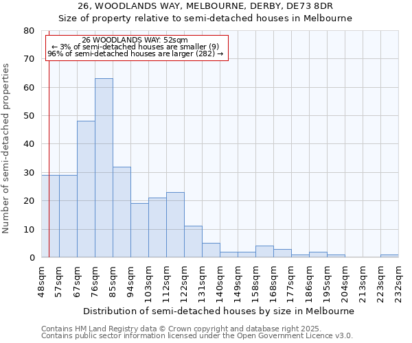 26, WOODLANDS WAY, MELBOURNE, DERBY, DE73 8DR: Size of property relative to semi-detached houses houses in Melbourne