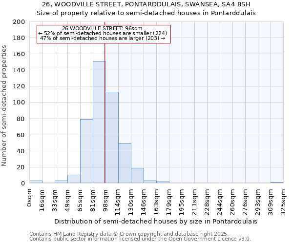 26, WOODVILLE STREET, PONTARDDULAIS, SWANSEA, SA4 8SH: Size of property relative to semi-detached houses houses in Pontarddulais