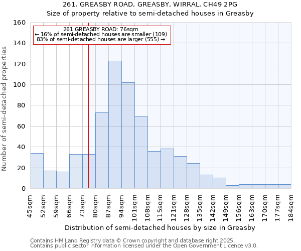 261, GREASBY ROAD, GREASBY, WIRRAL, CH49 2PG: Size of property relative to semi-detached houses houses in Greasby