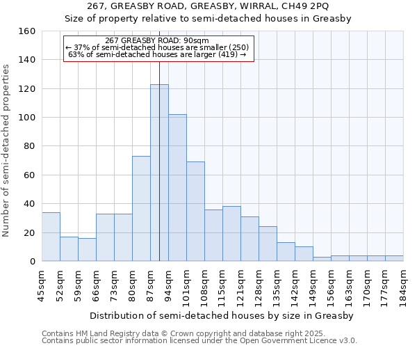 267, GREASBY ROAD, GREASBY, WIRRAL, CH49 2PQ: Size of property relative to semi-detached houses houses in Greasby