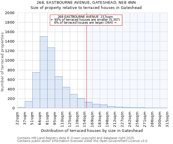 268, EASTBOURNE AVENUE, GATESHEAD, NE8 4NN: Size of property relative to terraced houses houses in Gateshead