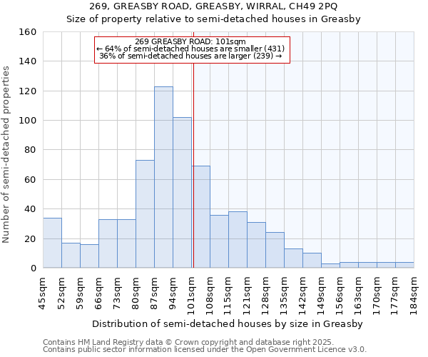 269, GREASBY ROAD, GREASBY, WIRRAL, CH49 2PQ: Size of property relative to semi-detached houses houses in Greasby