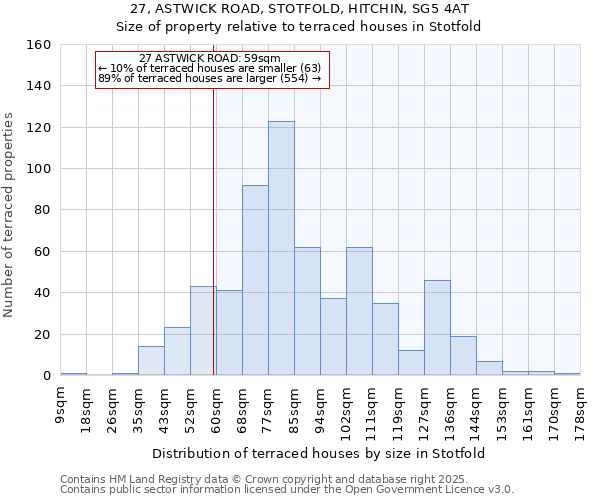 27, ASTWICK ROAD, STOTFOLD, HITCHIN, SG5 4AT: Size of property relative to terraced houses houses in Stotfold
