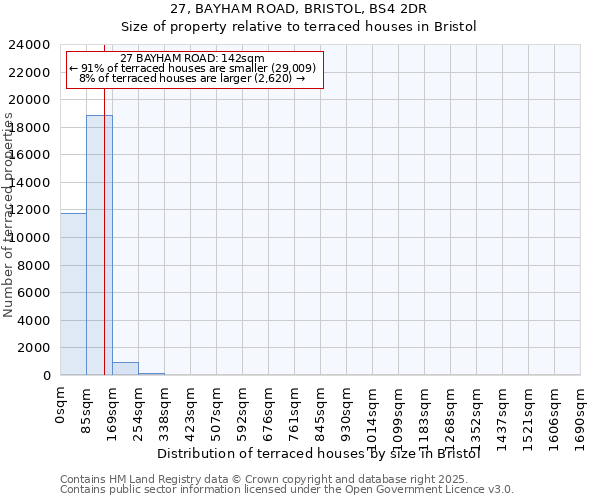 27, BAYHAM ROAD, BRISTOL, BS4 2DR: Size of property relative to terraced houses houses in Bristol