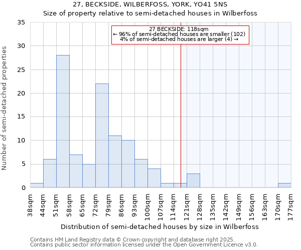 27, BECKSIDE, WILBERFOSS, YORK, YO41 5NS: Size of property relative to semi-detached houses houses in Wilberfoss