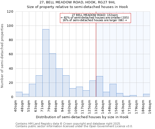27, BELL MEADOW ROAD, HOOK, RG27 9HL: Size of property relative to semi-detached houses houses in Hook