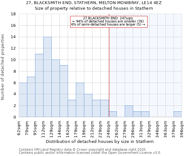 27, BLACKSMITH END, STATHERN, MELTON MOWBRAY, LE14 4EZ: Size of property relative to detached houses houses in Stathern