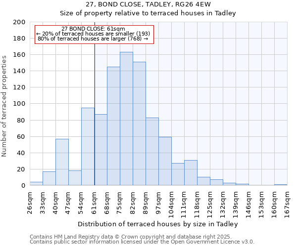 27, BOND CLOSE, TADLEY, RG26 4EW: Size of property relative to terraced houses houses in Tadley