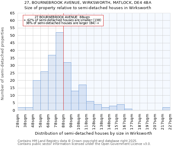 27, BOURNEBROOK AVENUE, WIRKSWORTH, MATLOCK, DE4 4BA: Size of property relative to semi-detached houses houses in Wirksworth