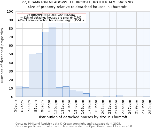 27, BRAMPTON MEADOWS, THURCROFT, ROTHERHAM, S66 9ND: Size of property relative to detached houses houses in Thurcroft