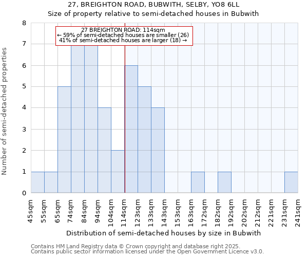 27, BREIGHTON ROAD, BUBWITH, SELBY, YO8 6LL: Size of property relative to semi-detached houses houses in Bubwith