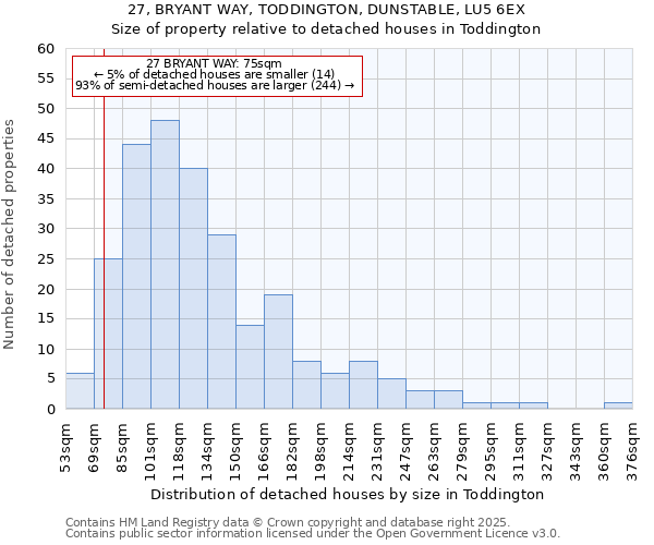 27, BRYANT WAY, TODDINGTON, DUNSTABLE, LU5 6EX: Size of property relative to detached houses houses in Toddington