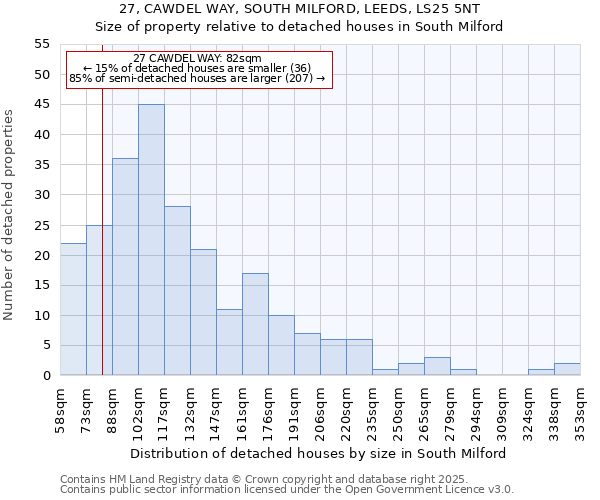 27, CAWDEL WAY, SOUTH MILFORD, LEEDS, LS25 5NT: Size of property relative to detached houses houses in South Milford