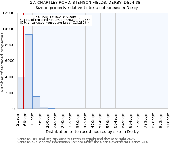 27, CHARTLEY ROAD, STENSON FIELDS, DERBY, DE24 3BT: Size of property relative to terraced houses houses in Derby