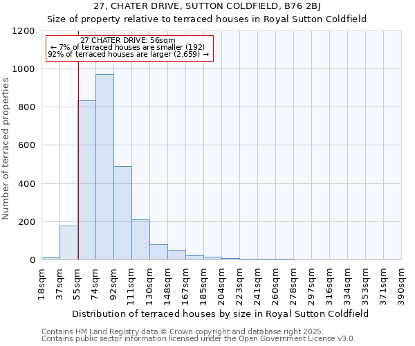 27, CHATER DRIVE, SUTTON COLDFIELD, B76 2BJ: Size of property relative to terraced houses houses in Royal Sutton Coldfield