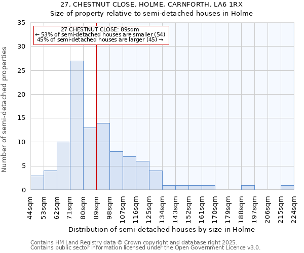 27, CHESTNUT CLOSE, HOLME, CARNFORTH, LA6 1RX: Size of property relative to semi-detached houses houses in Holme