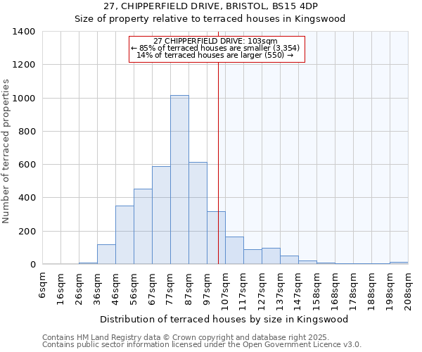 27, CHIPPERFIELD DRIVE, BRISTOL, BS15 4DP: Size of property relative to terraced houses houses in Kingswood
