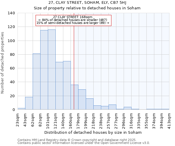 27, CLAY STREET, SOHAM, ELY, CB7 5HJ: Size of property relative to detached houses houses in Soham