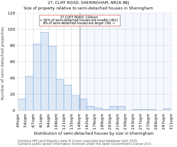27, CLIFF ROAD, SHERINGHAM, NR26 8BJ: Size of property relative to semi-detached houses houses in Sheringham