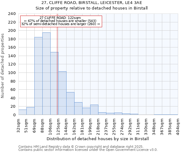 27, CLIFFE ROAD, BIRSTALL, LEICESTER, LE4 3AE: Size of property relative to detached houses houses in Birstall