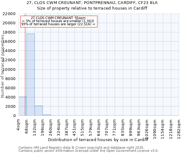 27, CLOS CWM CREUNANT, PONTPRENNAU, CARDIFF, CF23 8LA: Size of property relative to terraced houses houses in Cardiff