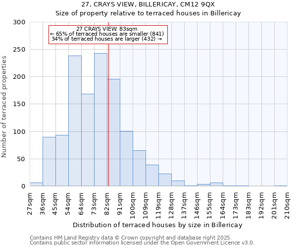 27, CRAYS VIEW, BILLERICAY, CM12 9QX: Size of property relative to terraced houses houses in Billericay