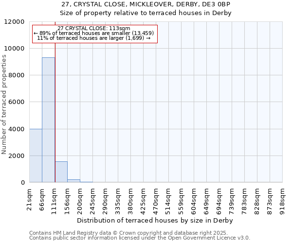 27, CRYSTAL CLOSE, MICKLEOVER, DERBY, DE3 0BP: Size of property relative to terraced houses houses in Derby
