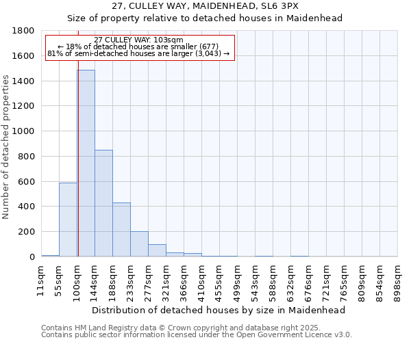 27, CULLEY WAY, MAIDENHEAD, SL6 3PX: Size of property relative to detached houses houses in Maidenhead